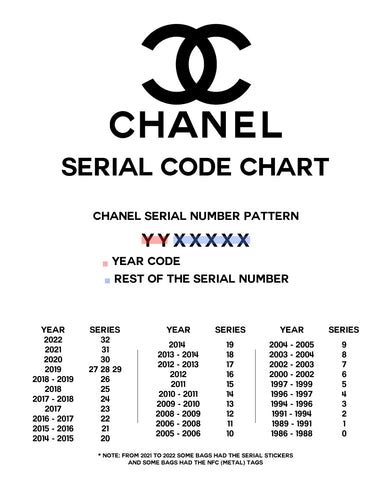 21p chanel meaning|Chanel reference number code.